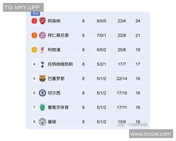 中超精彩对决阿森纳逆转皇马引爆全场数据分析揭秘